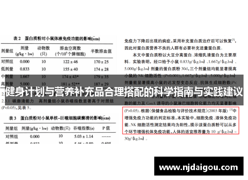 健身计划与营养补充品合理搭配的科学指南与实践建议